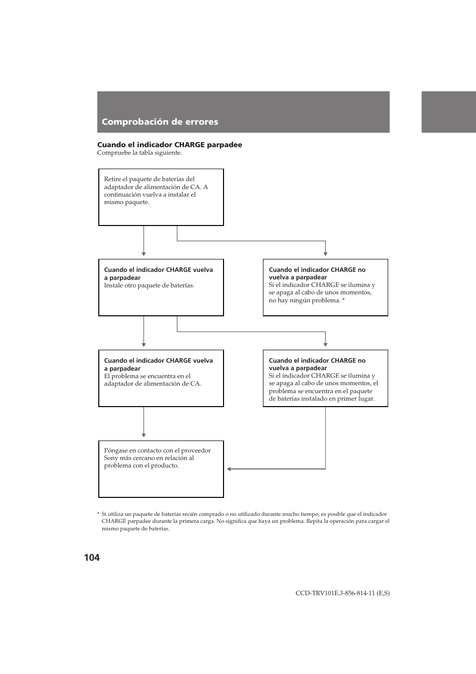 Comprobación de errores | Sony CCD-TRV101E User Manual | Page 104 / 120
