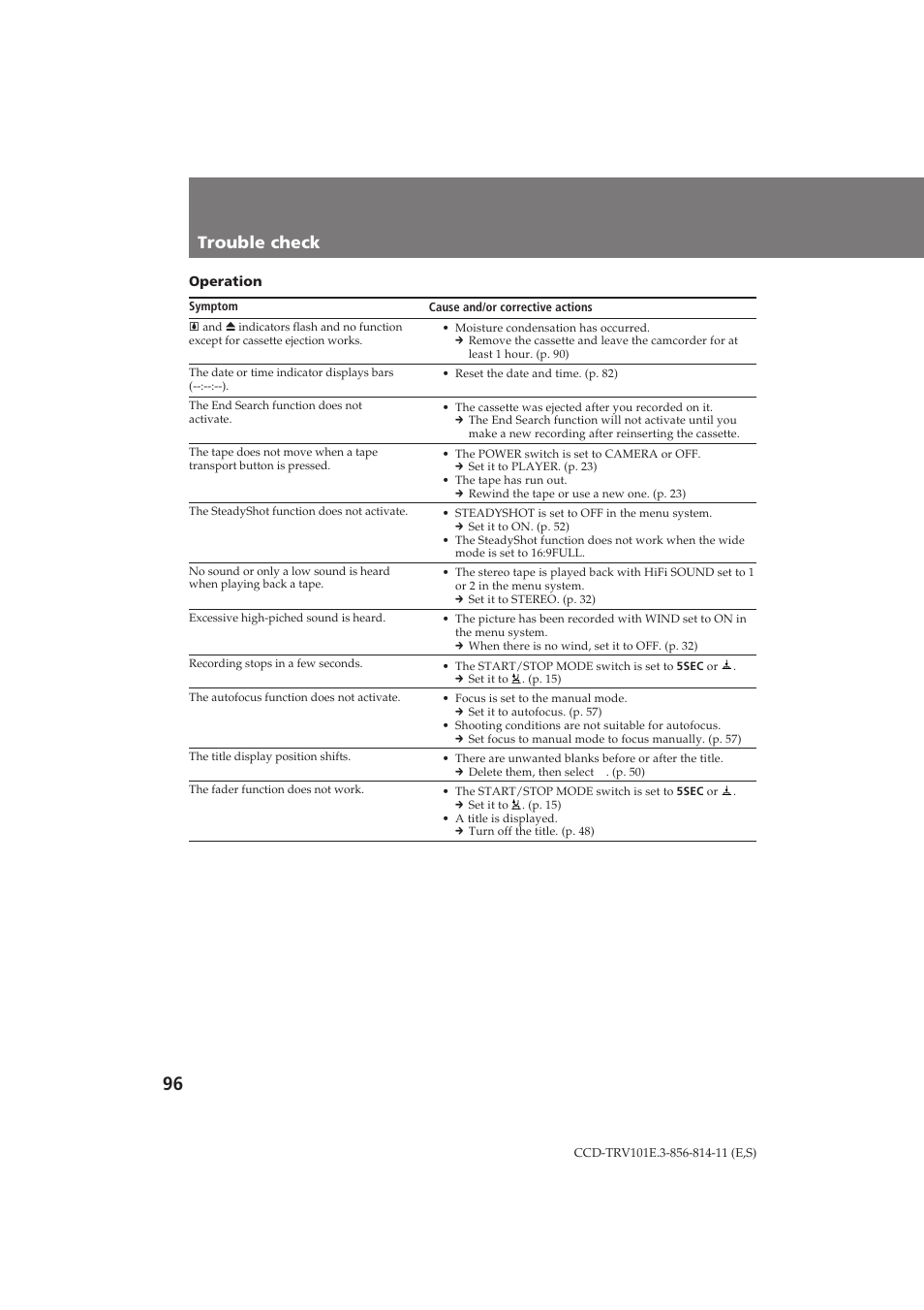 Trouble check | Sony CCD-TRV101E User Manual | Page 96 / 120