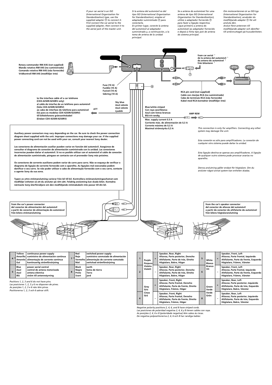 Sony CDX-4240R User Manual | Page 4 / 4