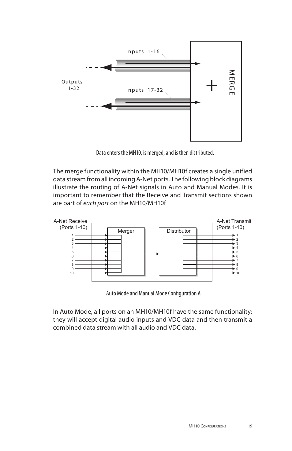 Me r g e | Aviom MH10f User Manual | Page 27 / 41