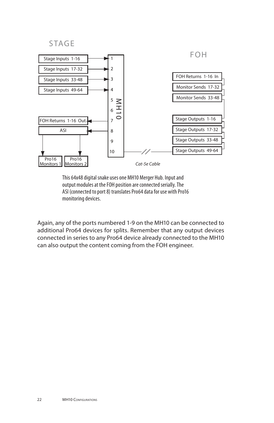 Stage foh, Mh 1 0 | Aviom MH10f User Manual | Page 30 / 41