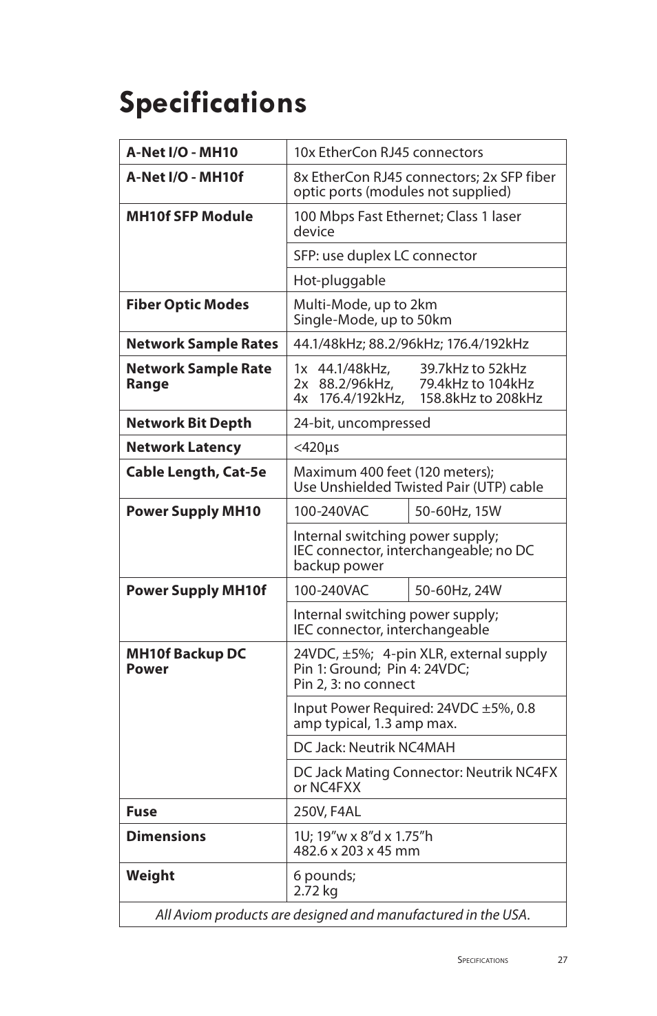 Specifications | Aviom MH10f User Manual | Page 35 / 41