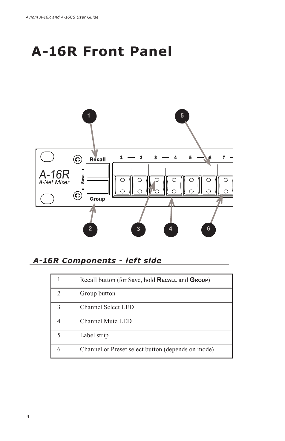 A-16r front panel, A-16r, A-16r components - left side | Aviom A-16CS User Manual | Page 14 / 92