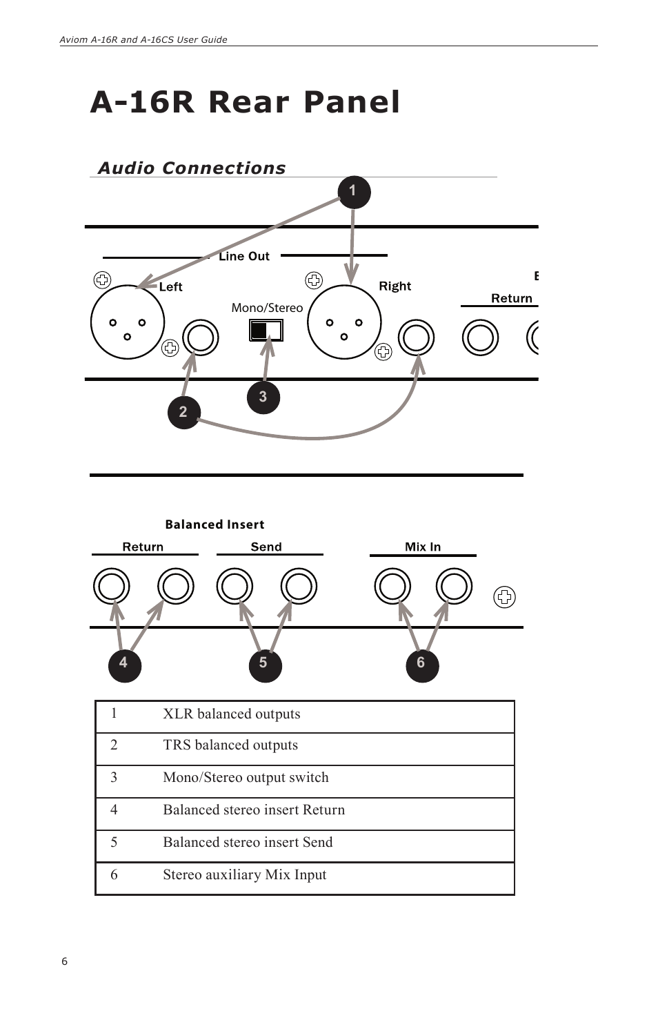 A-16r rear panel | Aviom A-16CS User Manual | Page 16 / 92