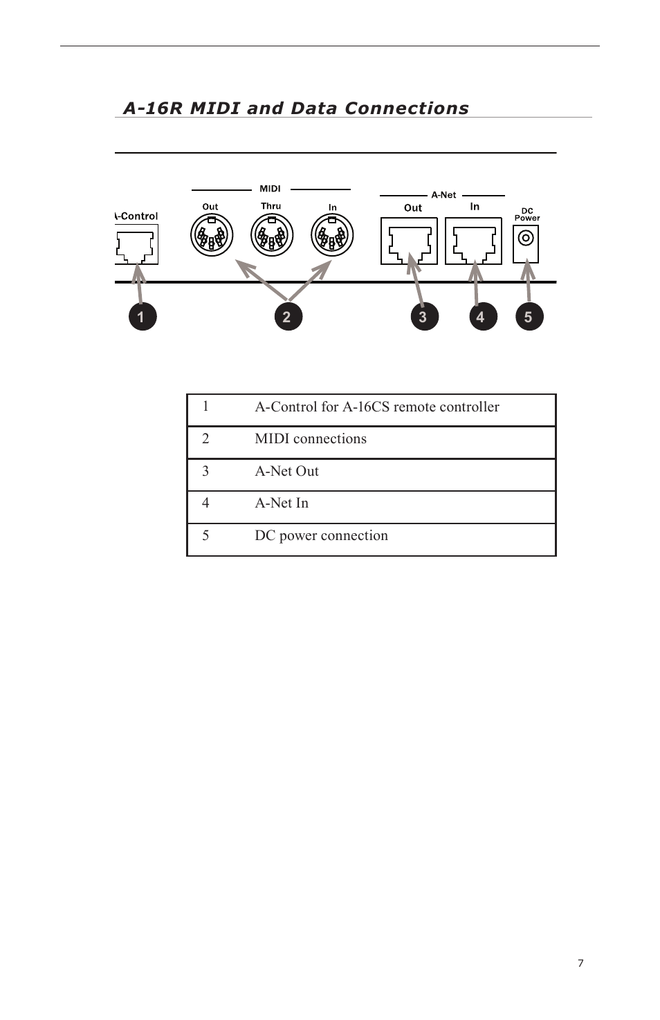 A-16r midi and data connections | Aviom A-16CS User Manual | Page 17 / 92