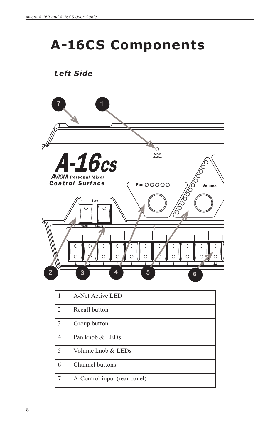 A-16cs components, Left side | Aviom A-16CS User Manual | Page 18 / 92