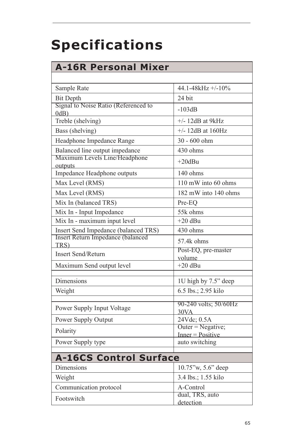 Specifications, A-16r personal mixer, A-16cs control surface | Aviom A-16CS User Manual | Page 75 / 92