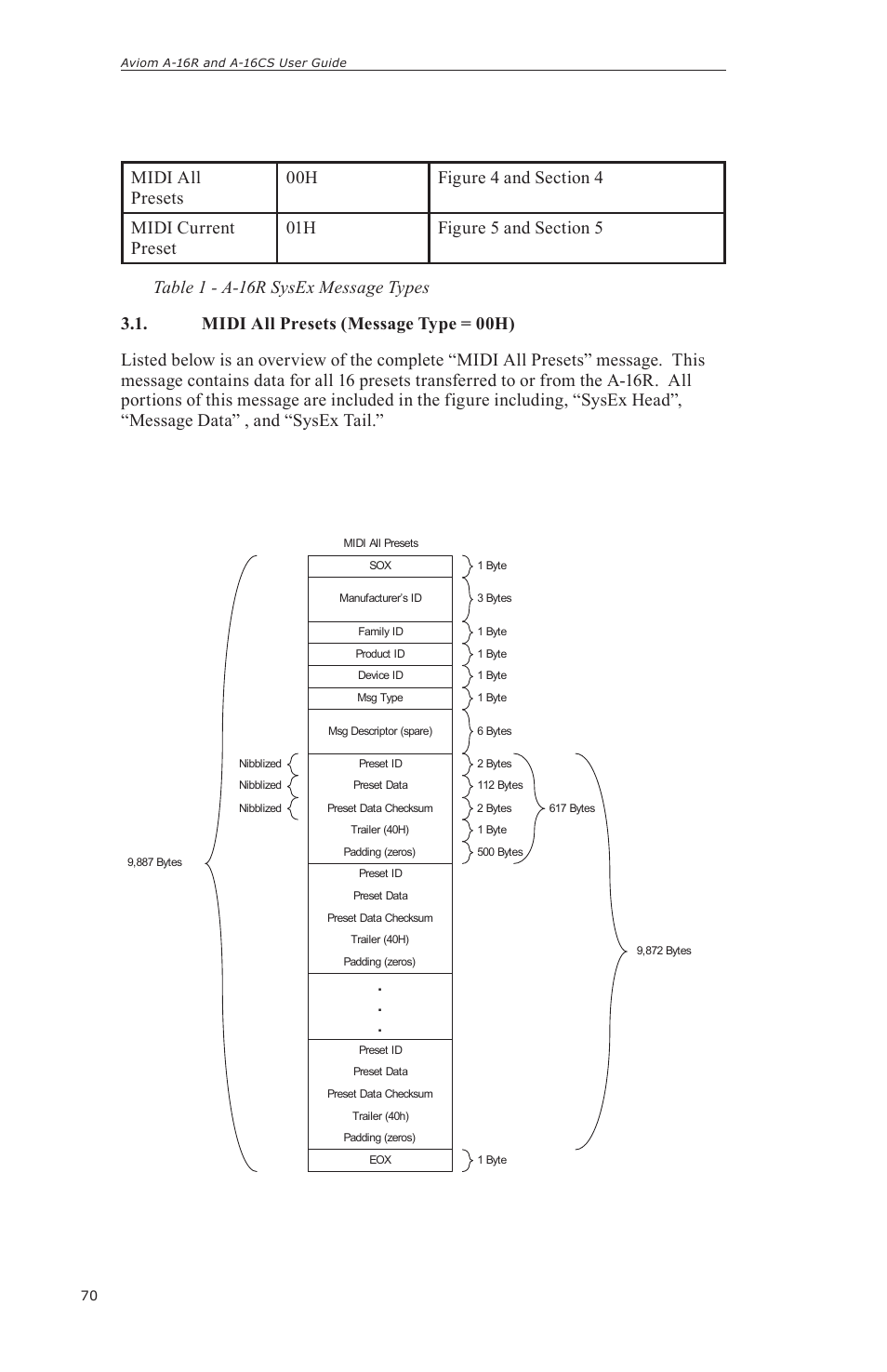 Aviom A-16CS User Manual | Page 80 / 92