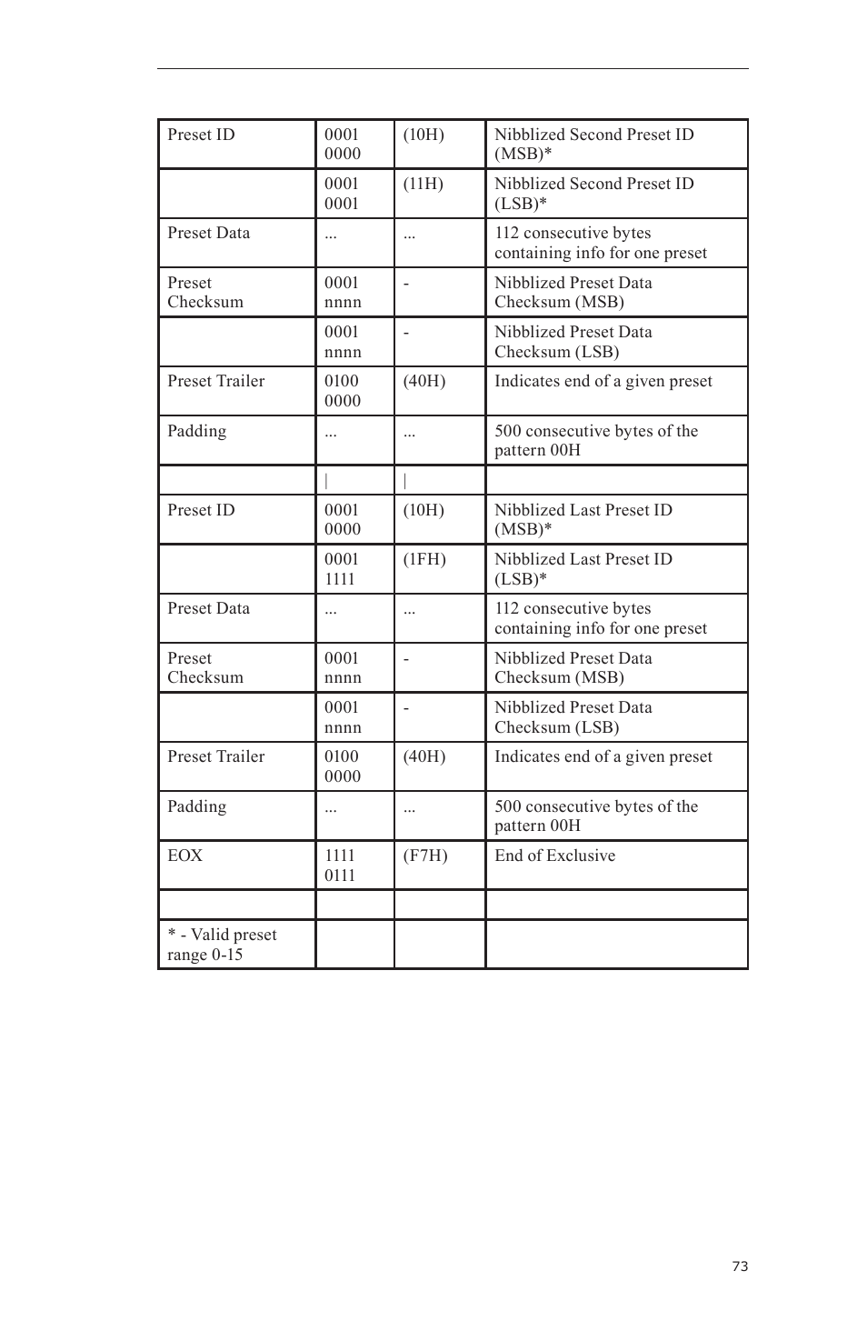 Aviom A-16CS User Manual | Page 83 / 92