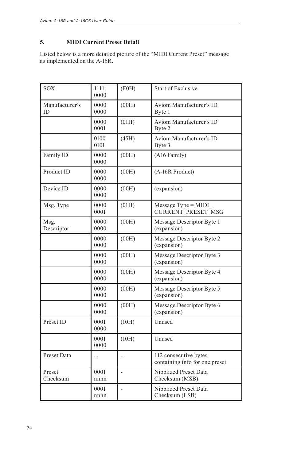 Aviom A-16CS User Manual | Page 84 / 92