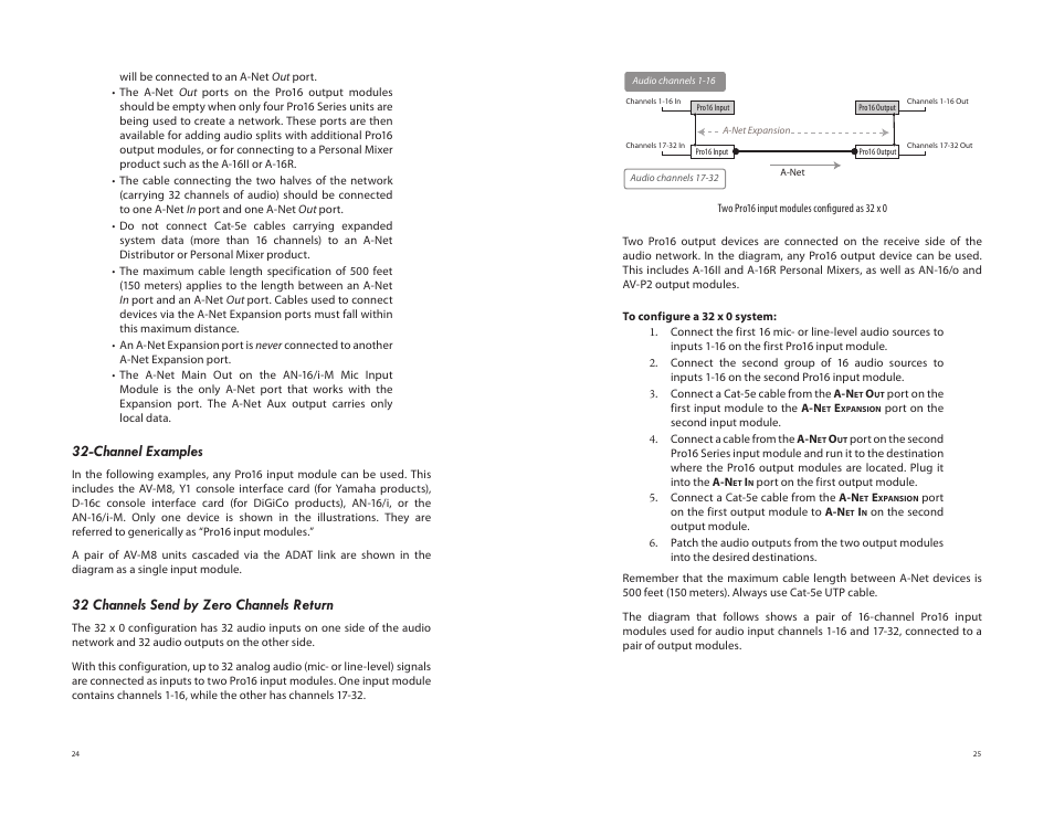 Channel examples, 32 channels send by zero channels return | Aviom AV-P2 User Manual | Page 21 / 28