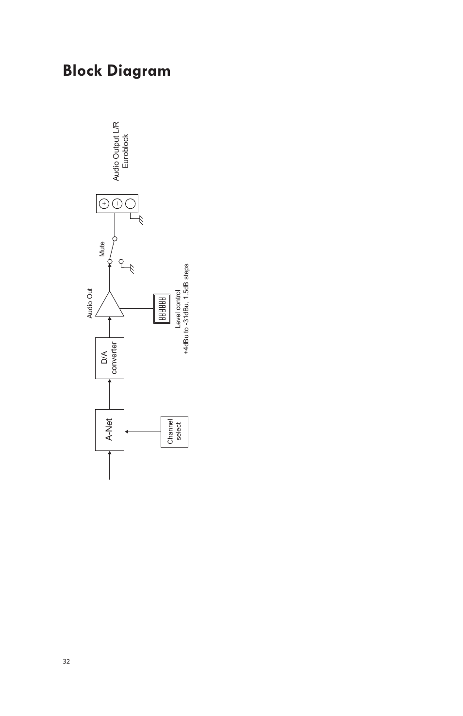 Block diagram | Aviom AV-P2 User Manual | Page 25 / 28