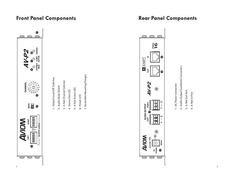 Front panel components, Rear panel components, Av-p2 | Front panel components rear panel components, Av-p 2, Xy z, V w x | Aviom AV-P2 User Manual | Page 8 / 28