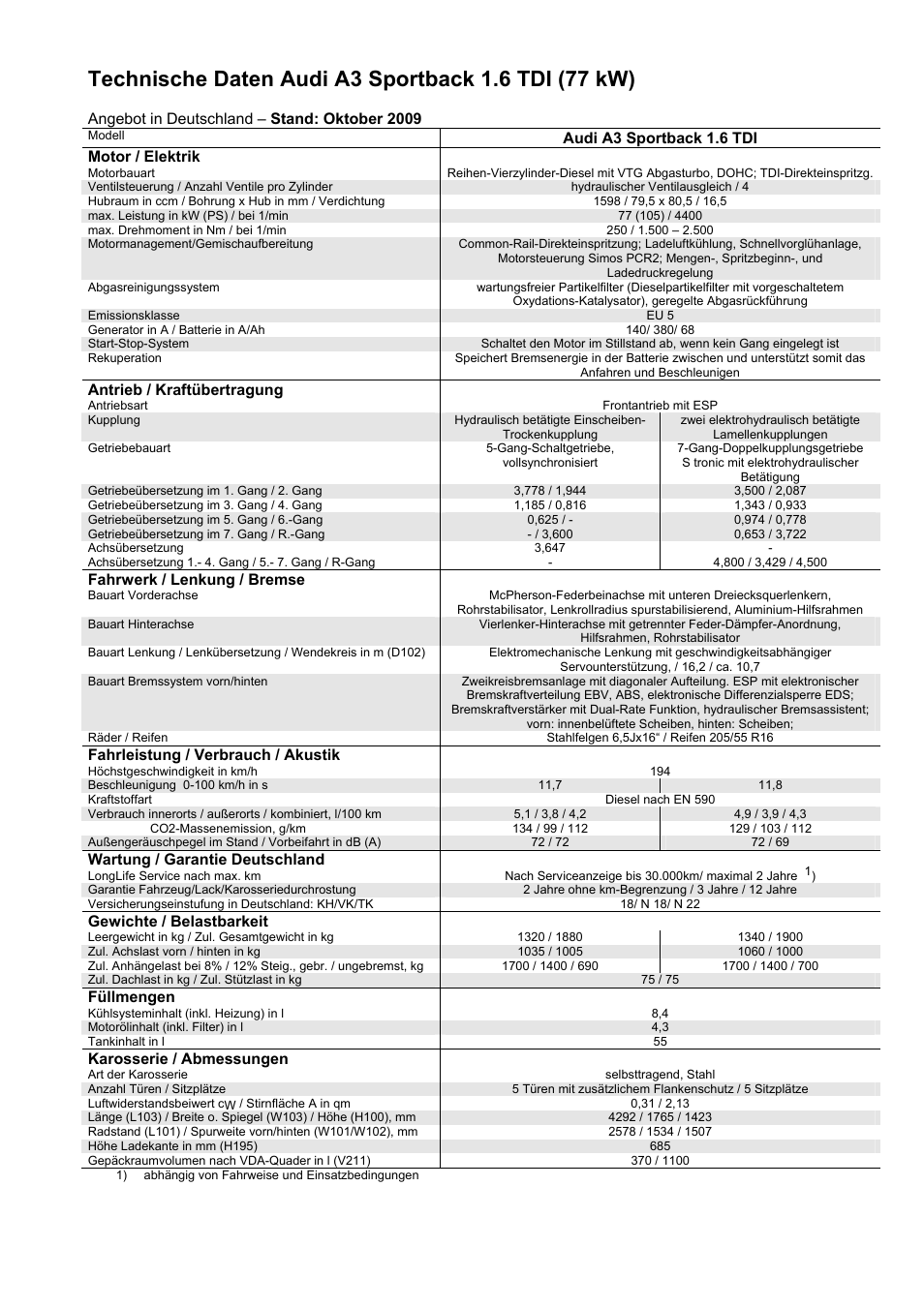 Audi SPORTBACK S3 User Manual | Page 18 / 29