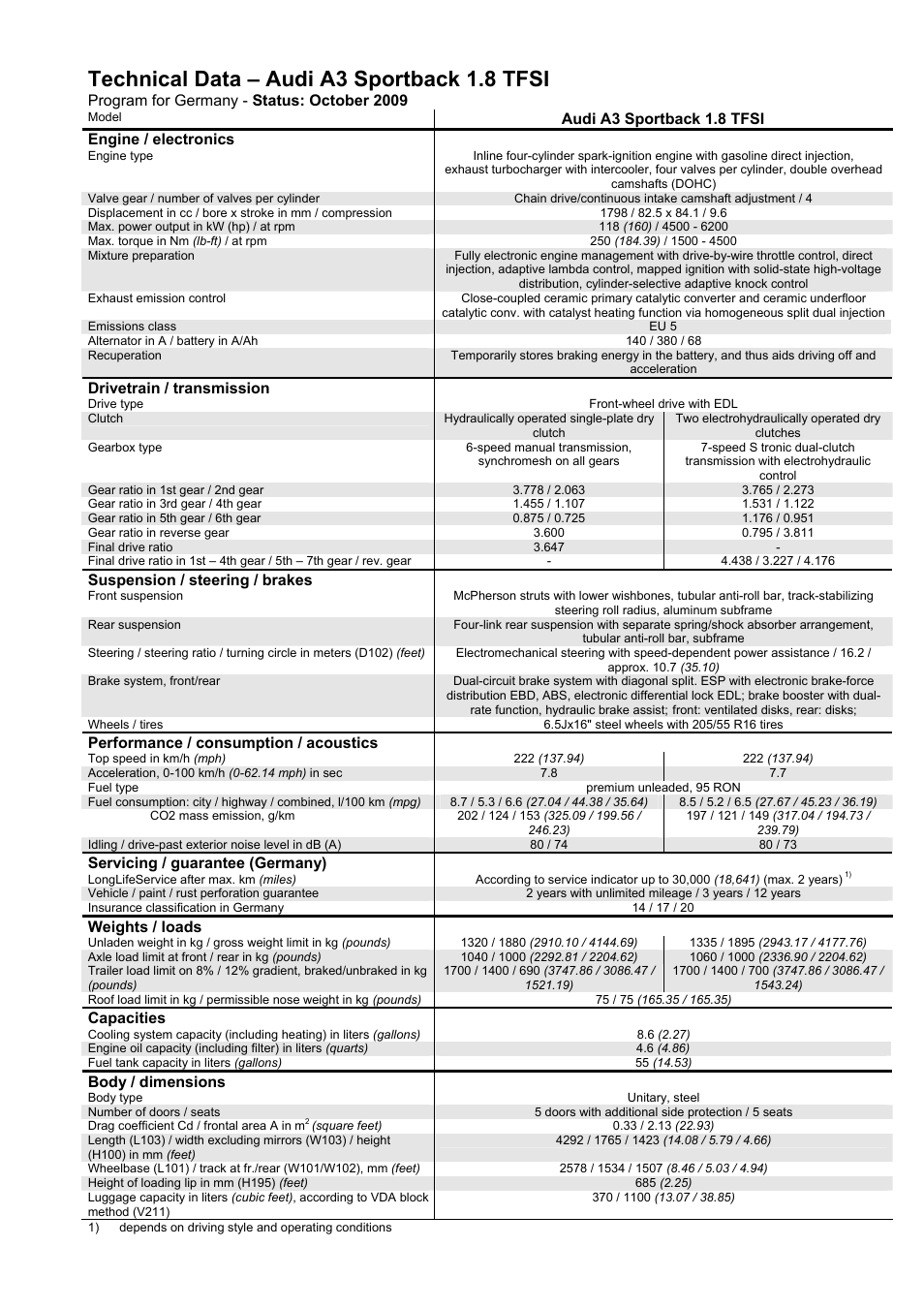 Technical data – audi a3 sportback 1.8 tfsi | Audi SPORTBACK S3 User Manual | Page 26 / 29