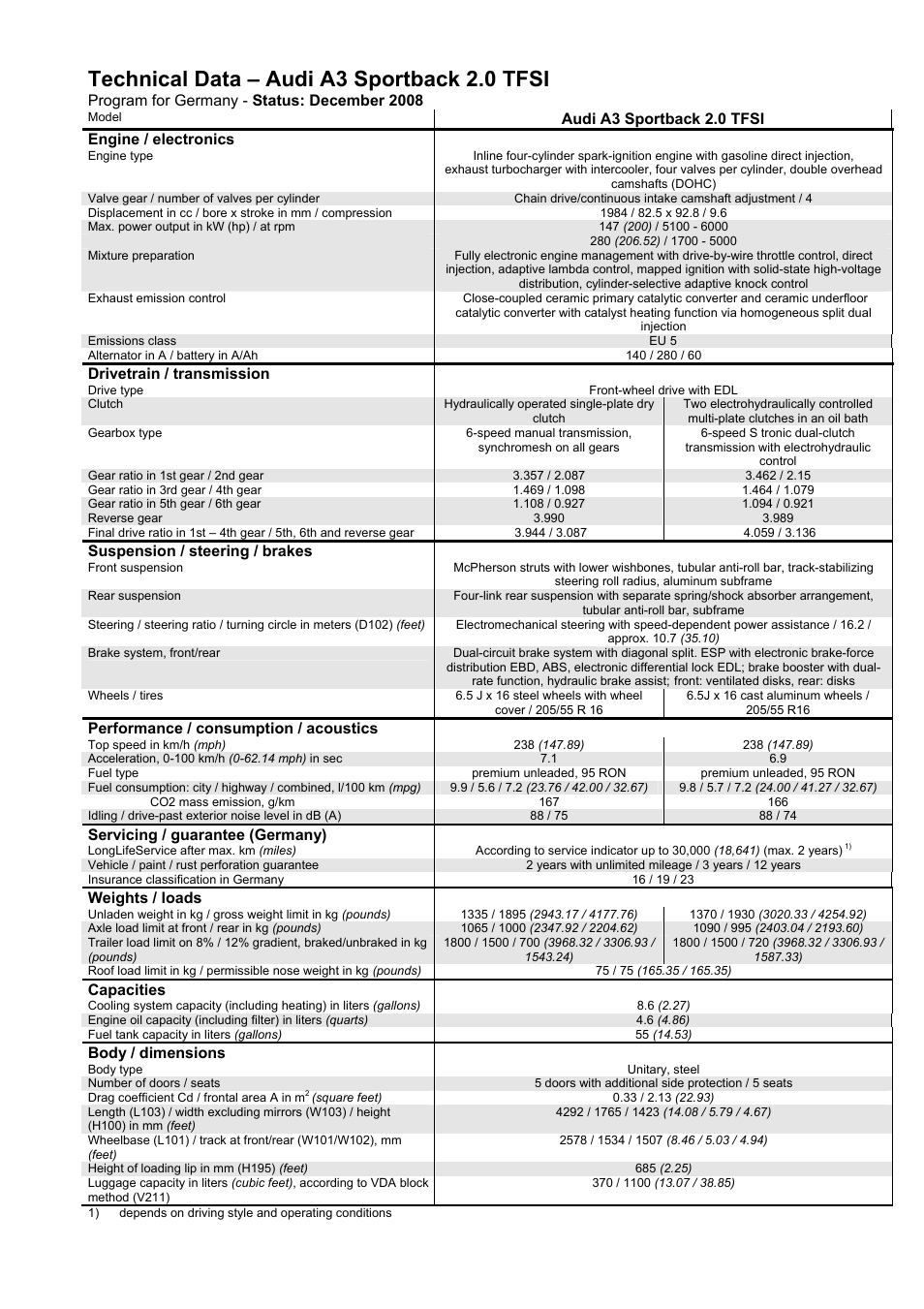 Technical data – audi a3 sportback 2.0 tfsi | Audi SPORTBACK S3 User Manual | Page 27 / 29