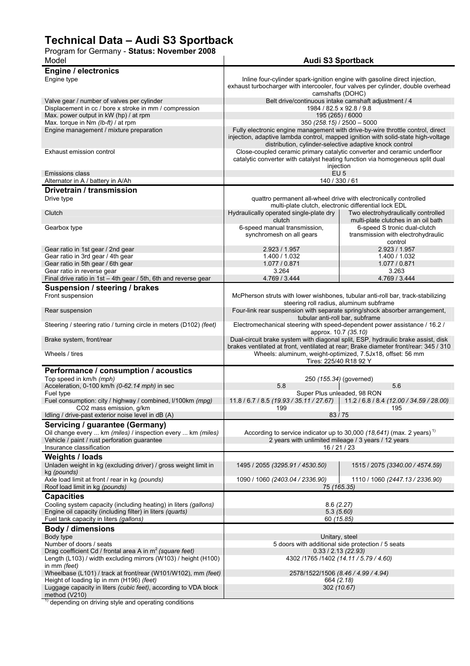 Technical data – audi s3 sportback | Audi SPORTBACK S3 User Manual | Page 29 / 29