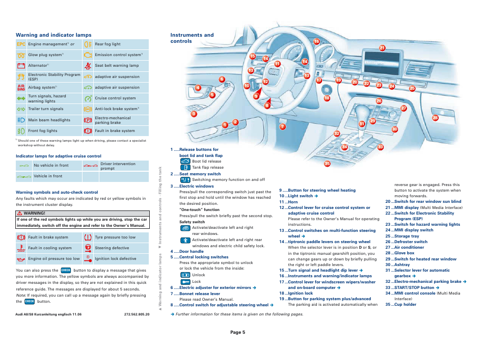 Audi S8 User Manual | Page 5 / 8