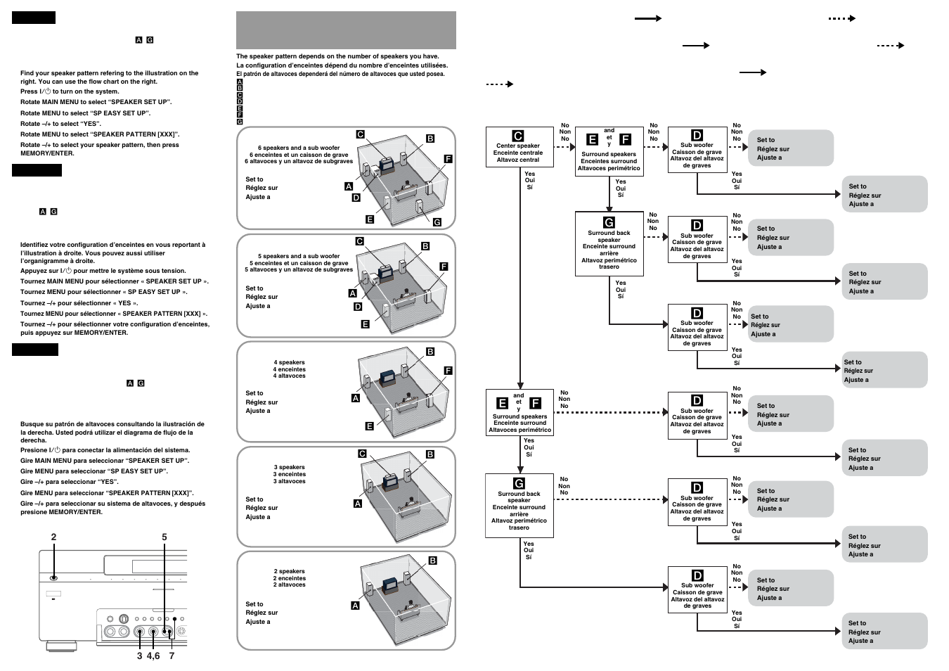 Sony STR-DA3000ES User Manual | Page 2 / 2