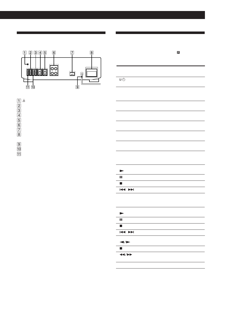 Rear panel descriptions, Remote button descriptions, Additional information | Sony TA-FE520R User Manual | Page 11 / 44