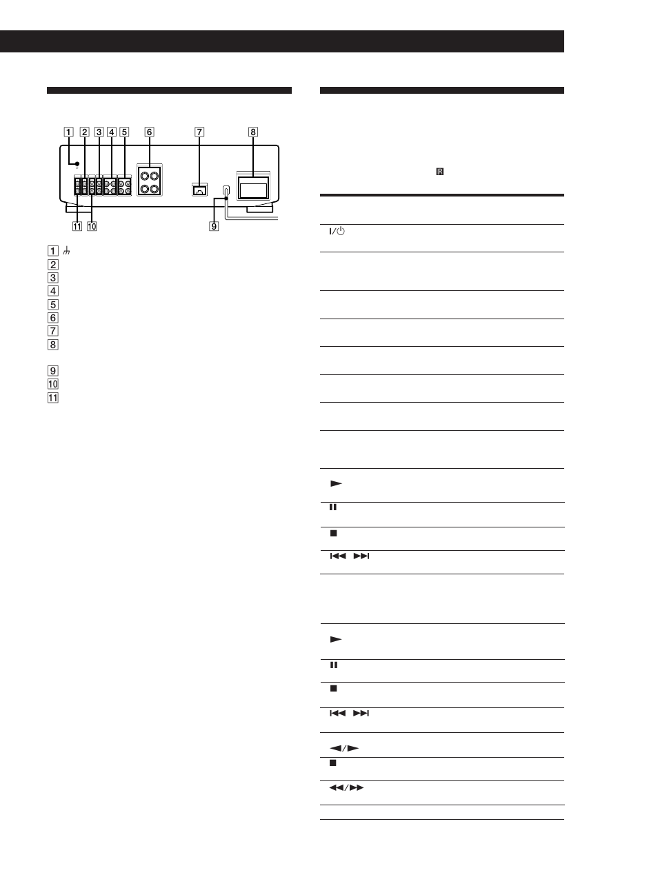 Descripción del panel posterior, Descripción de las teclas del telemando, Información adicional | Sony TA-FE520R User Manual | Page 31 / 44