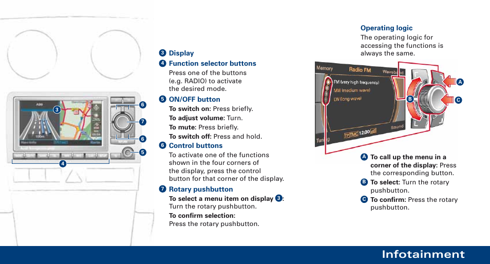 Infotainment | Audi A3 User Manual | Page 11 / 16