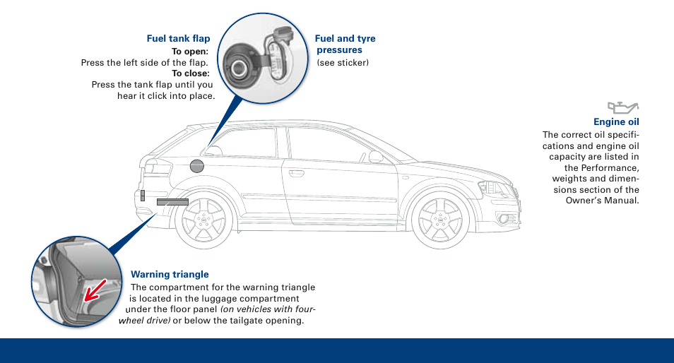 Audi A3 User Manual | Page 2 / 16