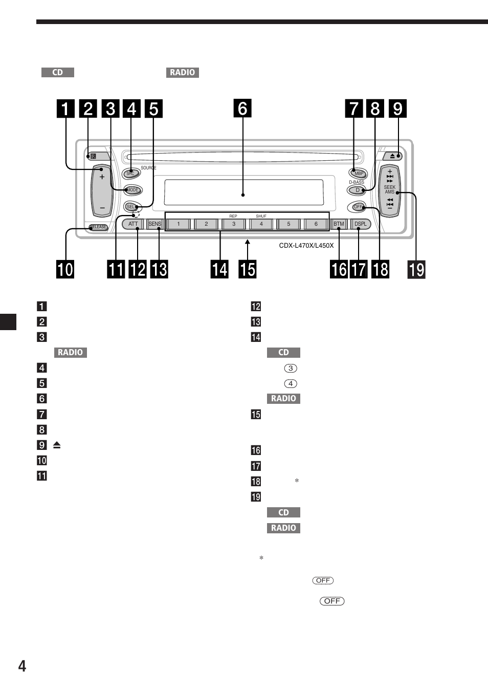 4控制鍵的位置 | Sony CDX-L470X User Manual | Page 40 / 56