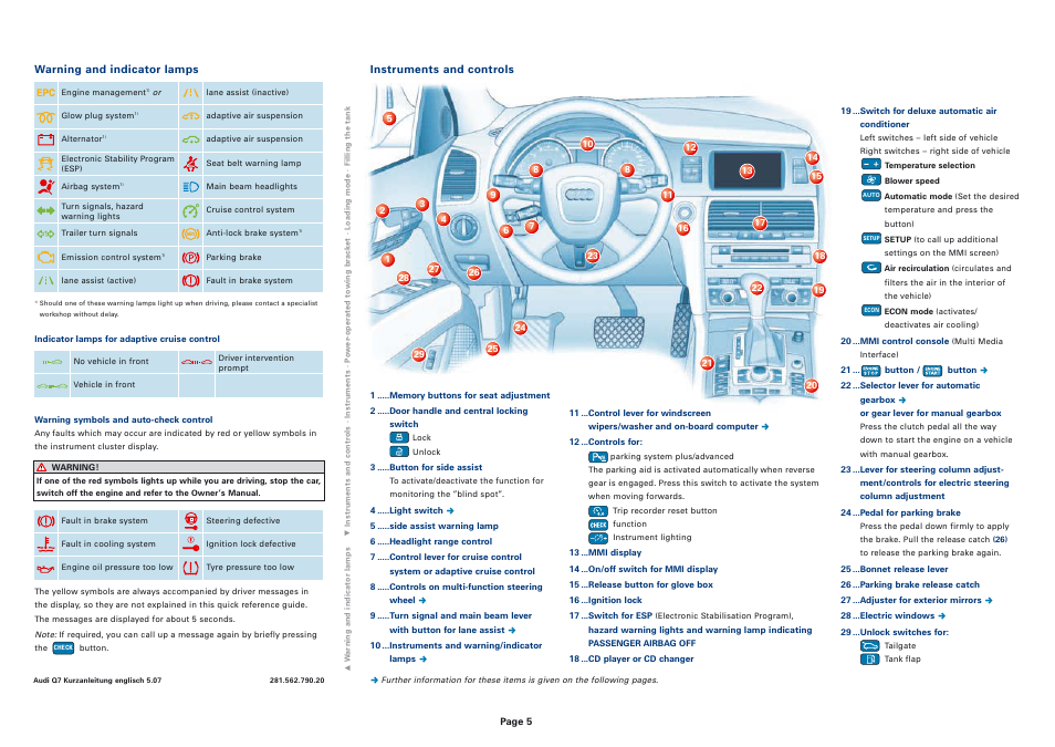 Audi Q7 User Manual | Page 5 / 8