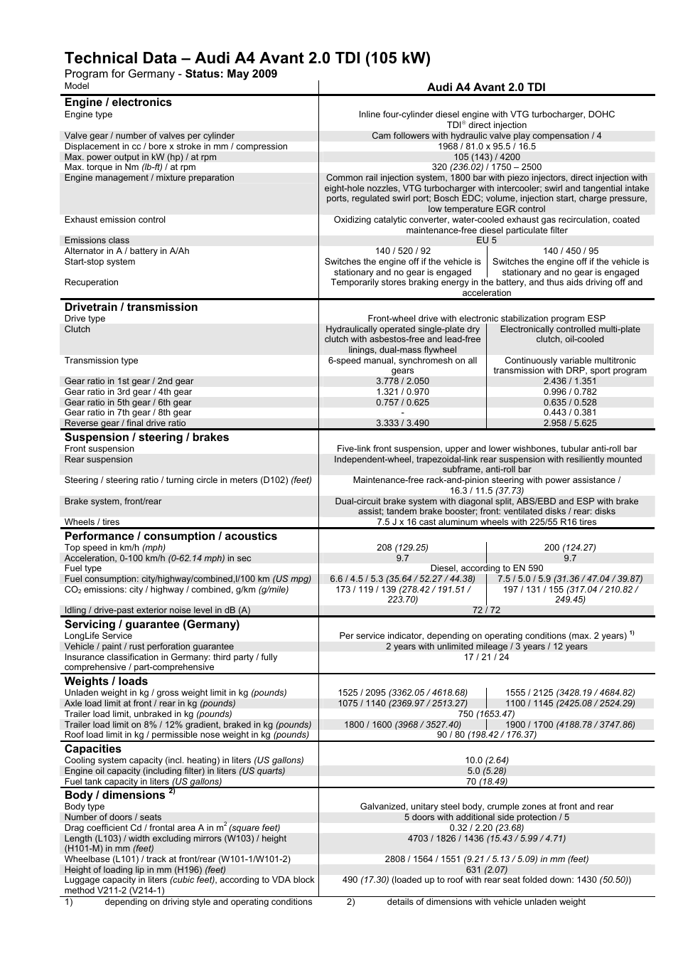 Audi A4 User Manual | Page 19 / 30