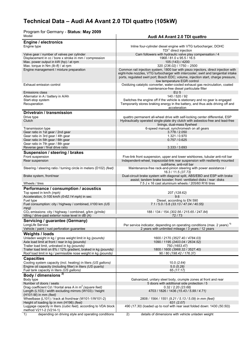 Audi A4 User Manual | Page 20 / 30
