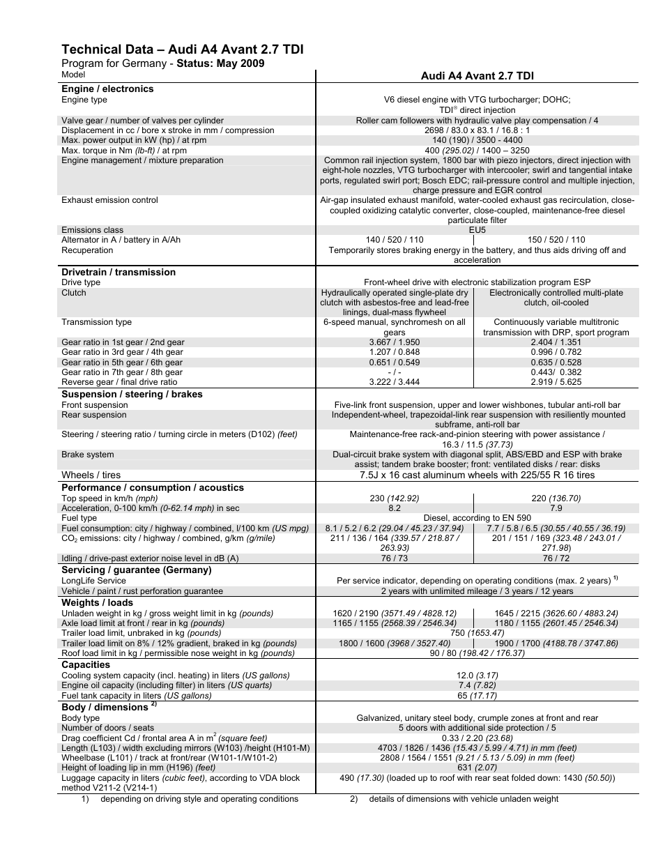 Technical data – audi a4 avant 2.7 tdi | Audi A4 User Manual | Page 23 / 30