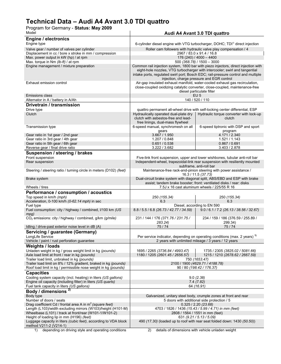 Technical data – audi a4 avant 3.0 tdi quattro | Audi A4 User Manual | Page 24 / 30