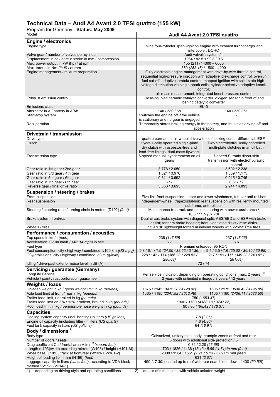 Audi A4 User Manual | Page 30 / 30