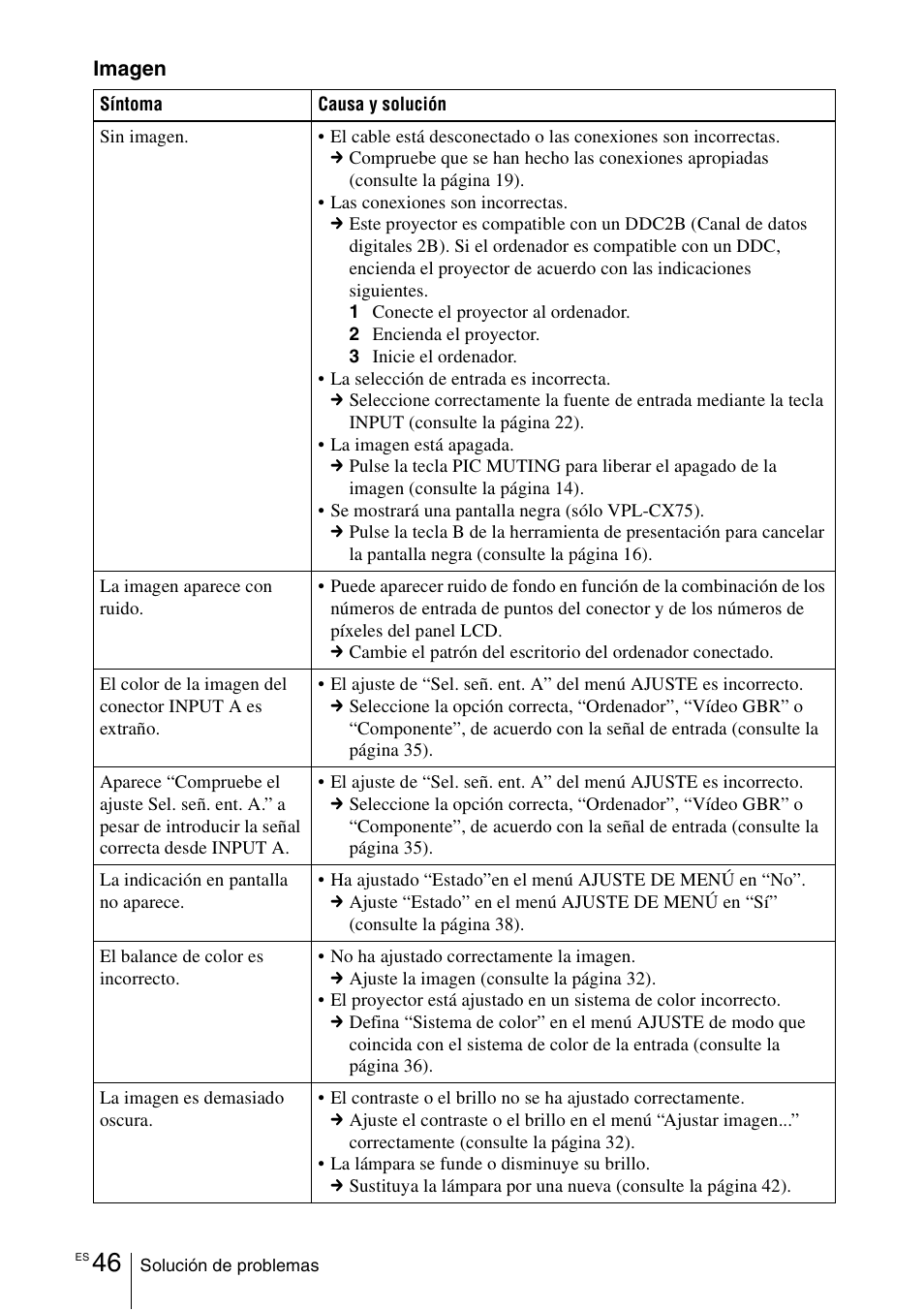 Sony VPL-CX70 User Manual | Page 162 / 180