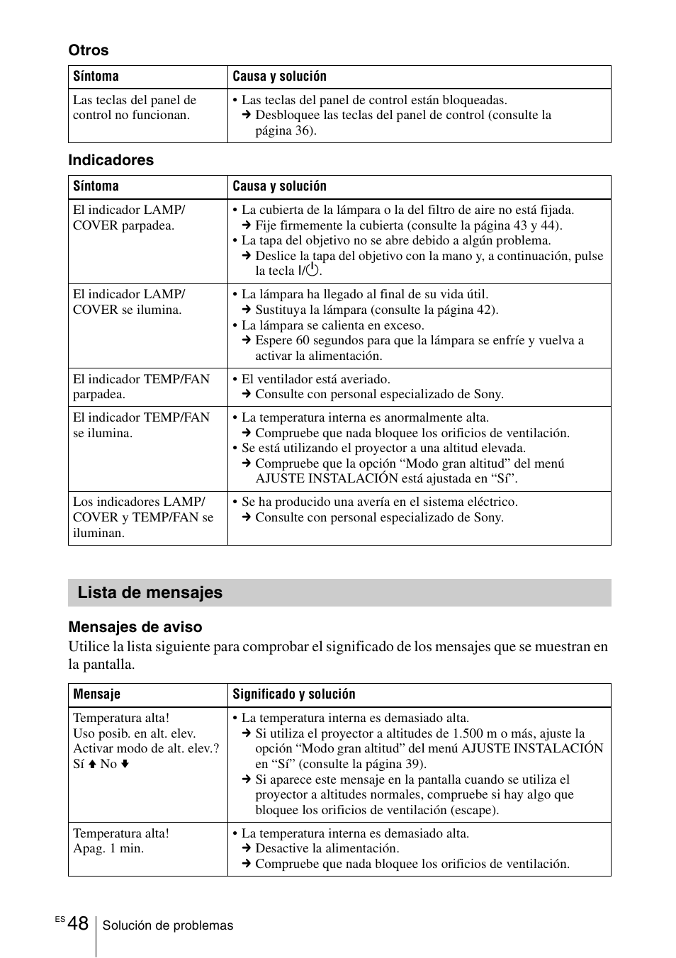 Lista de mensajes | Sony VPL-CX70 User Manual | Page 164 / 180