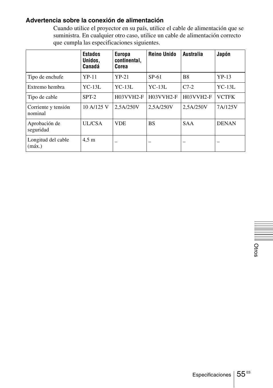 Sony VPL-CX70 User Manual | Page 171 / 180