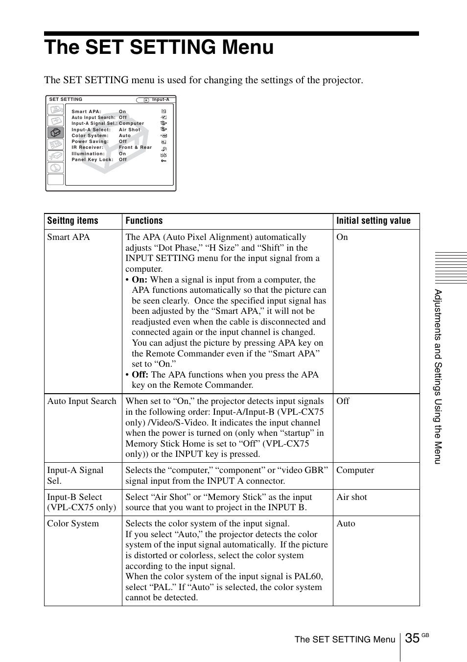 The set setting menu | Sony VPL-CX70 User Manual | Page 35 / 180