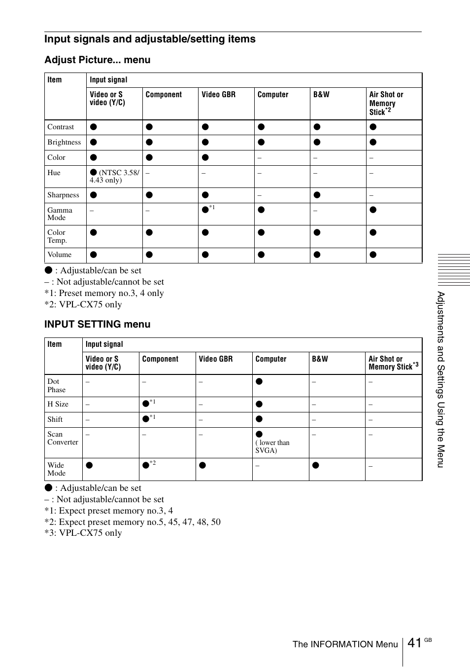 Input signals and adjustable/setting items, Adjust picture... menu, Input setting menu | Sony VPL-CX70 User Manual | Page 41 / 180