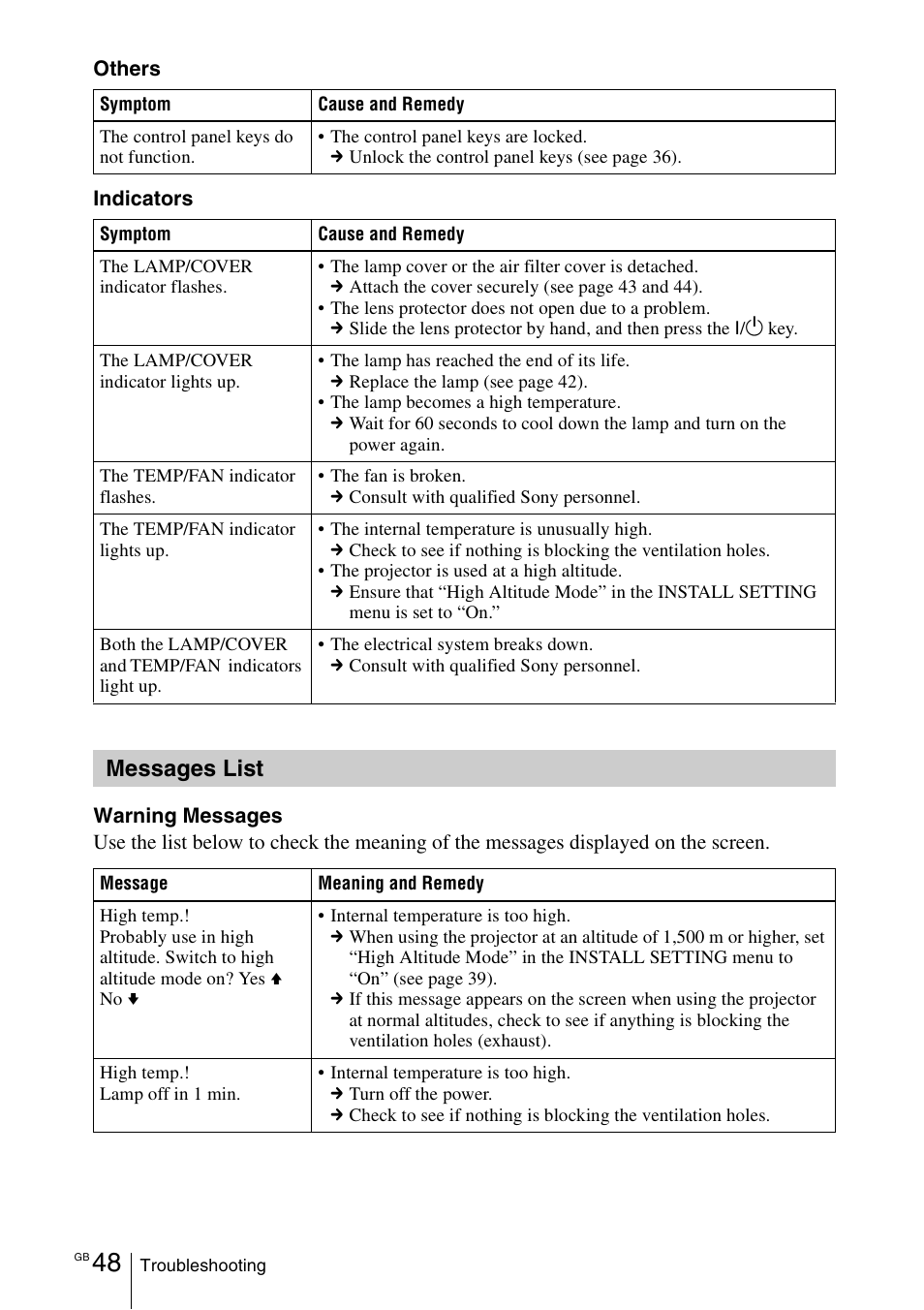 Messages list | Sony VPL-CX70 User Manual | Page 48 / 180