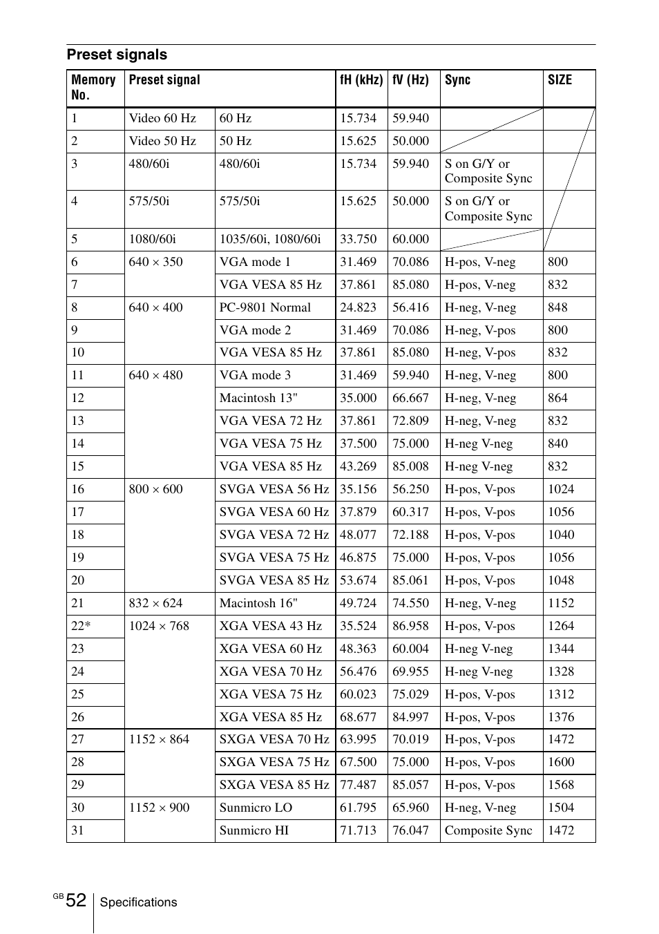 Sony VPL-CX70 User Manual | Page 52 / 180