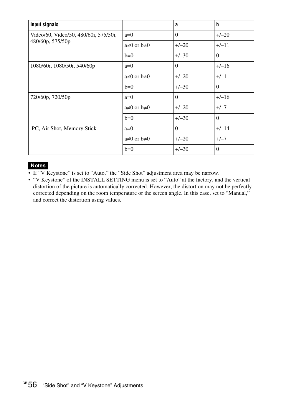 Sony VPL-CX70 User Manual | Page 56 / 180