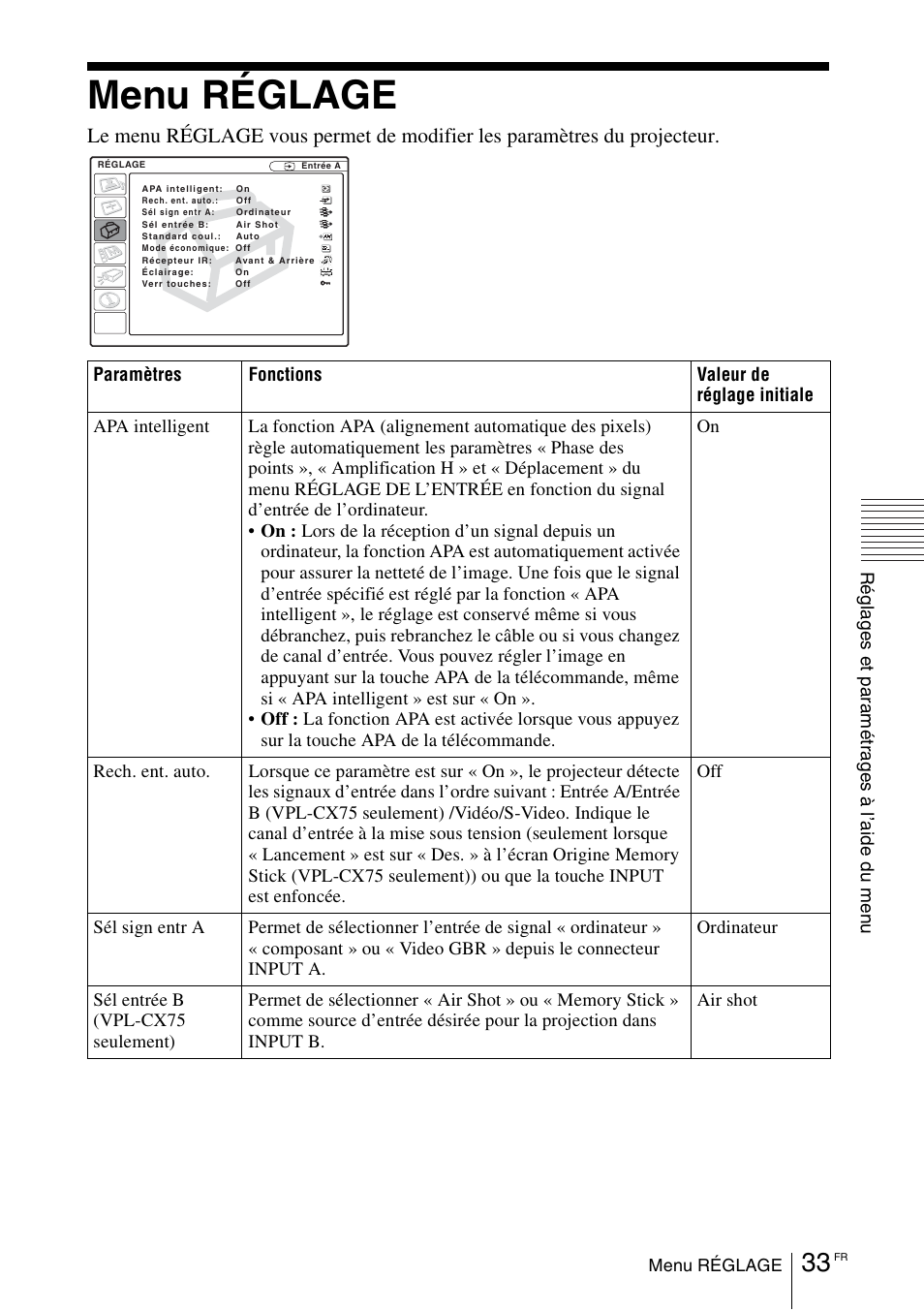 Menu réglage | Sony VPL-CX70 User Manual | Page 91 / 180