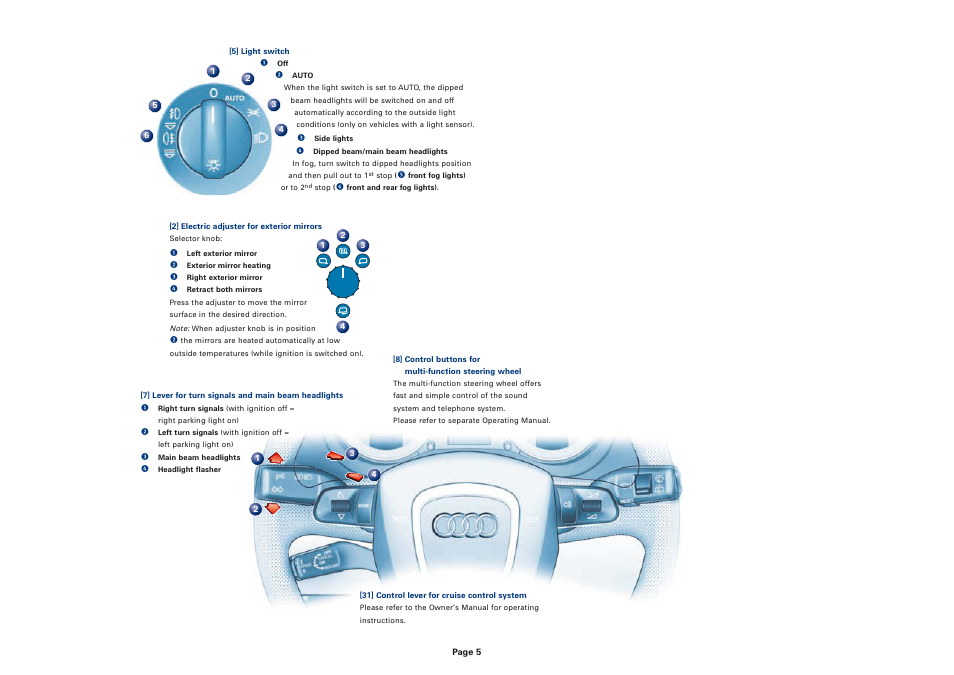 Audi S3 User Manual | Page 5 / 6