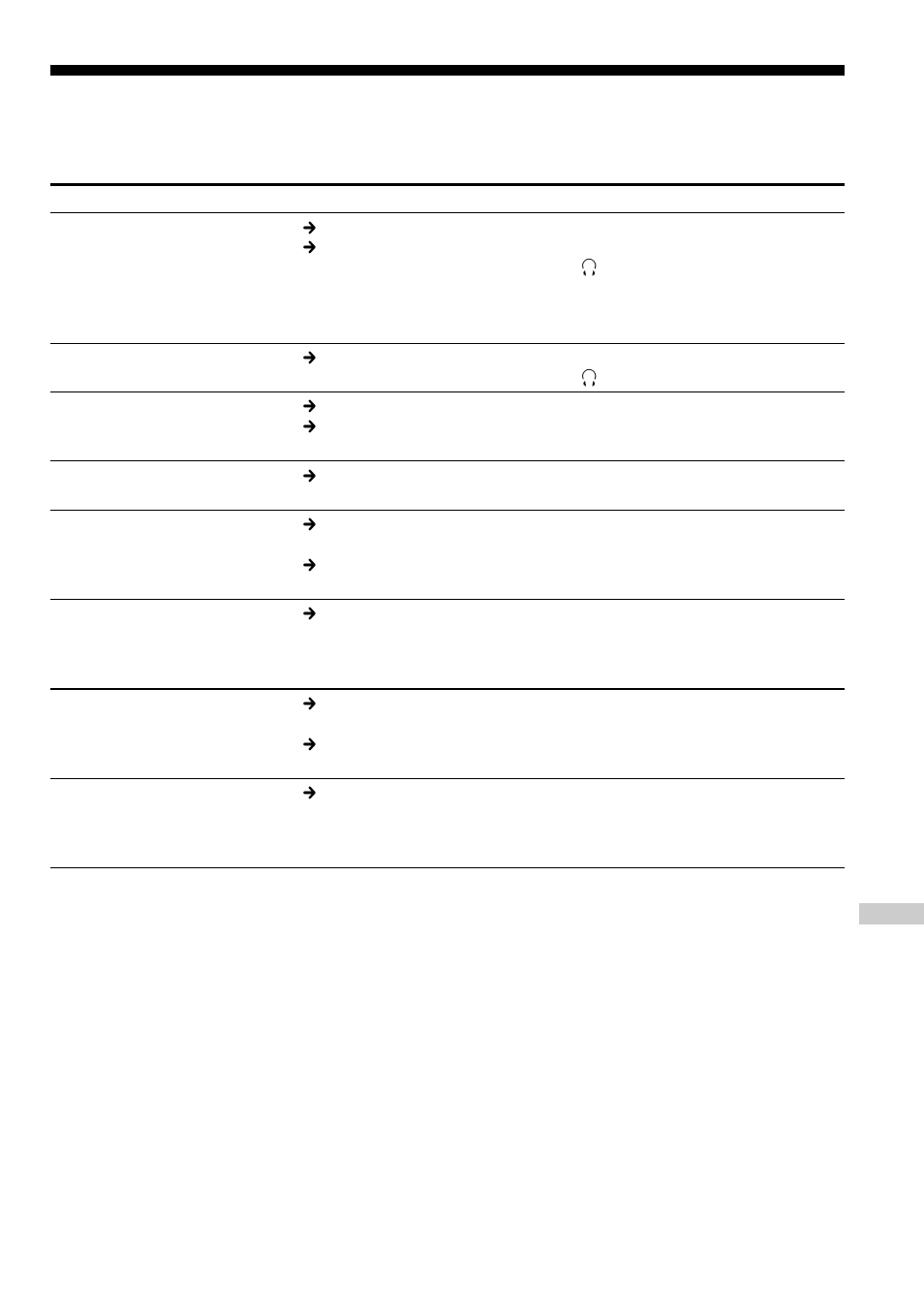 Resolução de problemas | Sony D-NE9 User Manual | Page 105 / 112