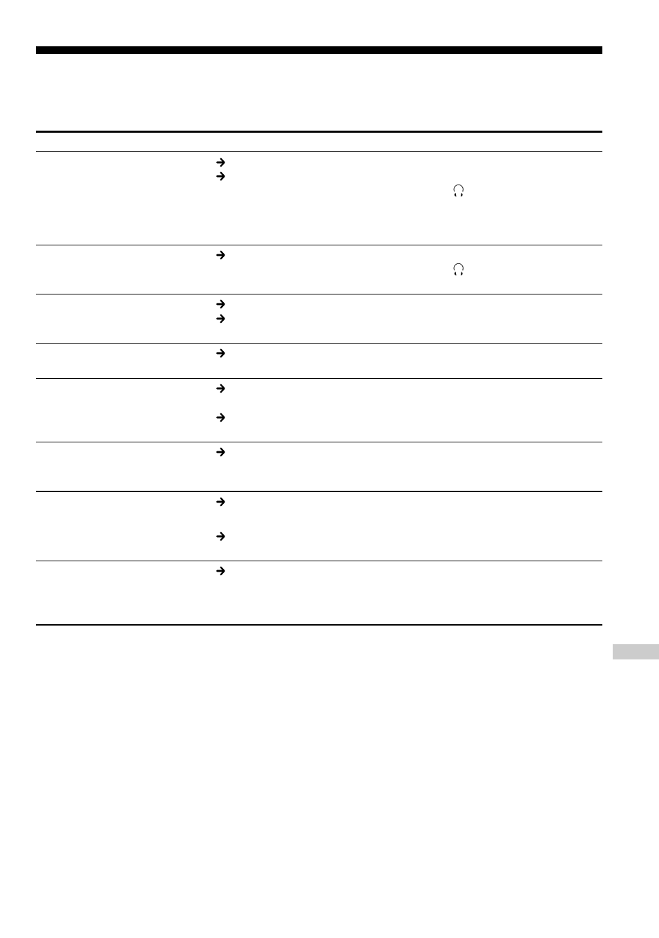 Troubleshooting | Sony D-NE9 User Manual | Page 33 / 112