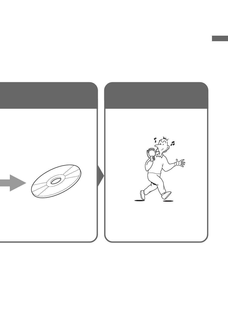 Step 3, Listen | Sony D-NE9 User Manual | Page 5 / 112