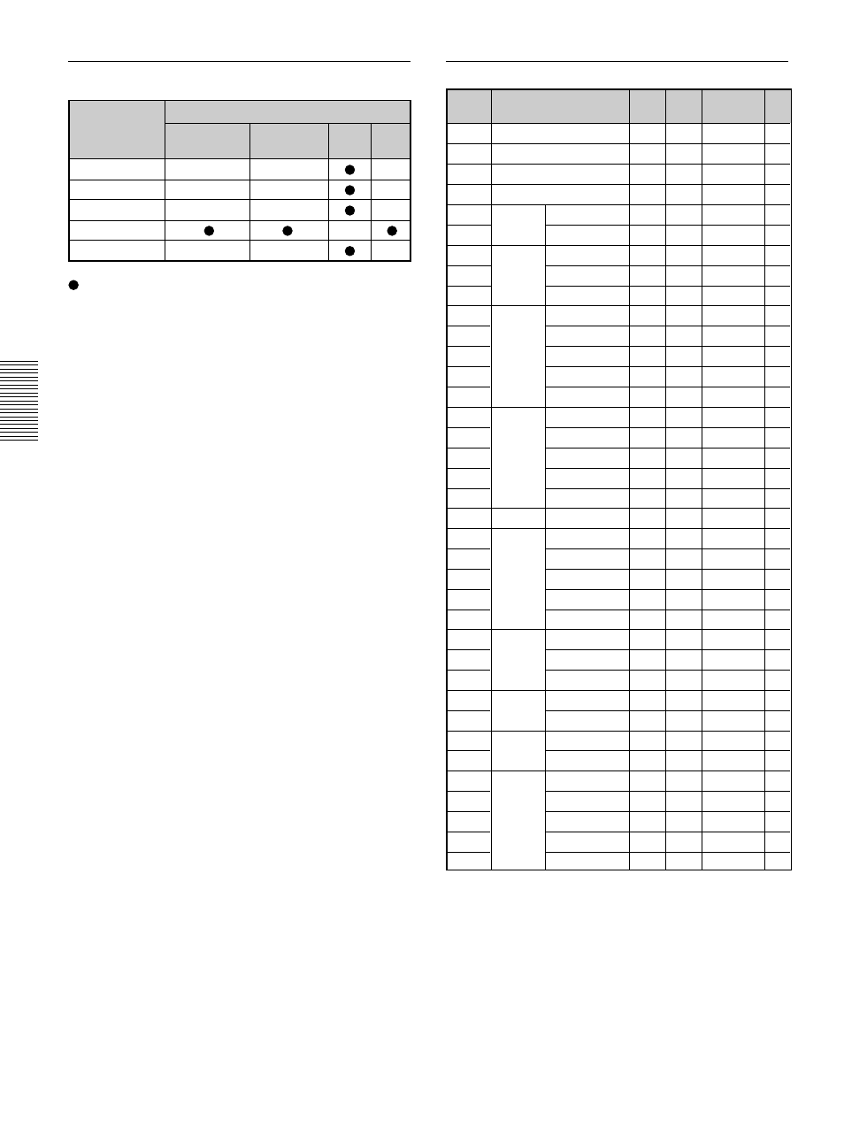 Preset signals, Input signals and adjustable/setting items | Sony VPL-PX1 User Manual | Page 22 / 96