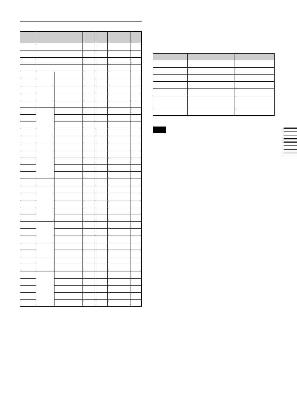 Señales predeterminadas | Sony VPL-PX1 User Manual | Page 83 / 96