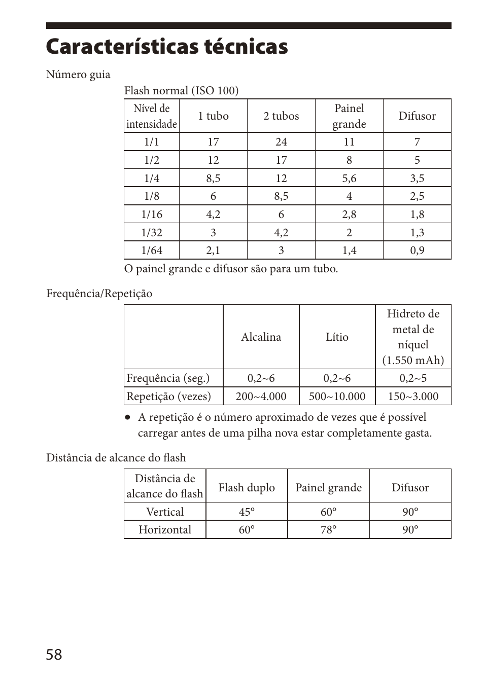 Características técnicas | Sony HVL-MT24AM User Manual | Page 118 / 294